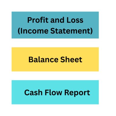 How Your Financial Reports Are Connected (And Why It Matters) White background, three blocks. blue background, Profit and Loss ( Income Statement) in bold black text yellow back ground, Balance Sheet in bold black text light blue background, Cash Flow Report in bold black text.